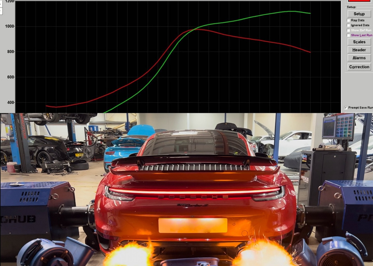 Turbo Performans Testi